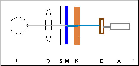 Aufbau eines Photometers